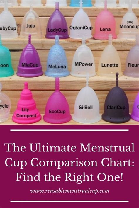 menstrual cup comparison chart.